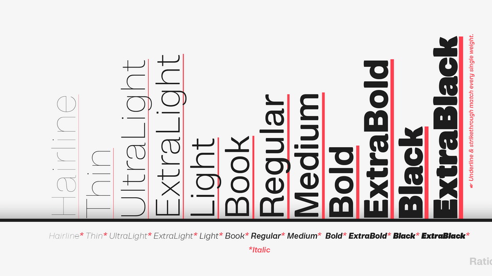 rationell font family